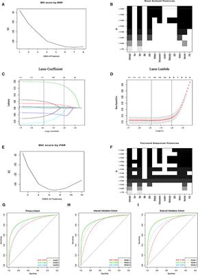 Preoperative Prediction Nomogram Based on Integrated Profiling for Glioblastoma Multiforme in Glioma Patients